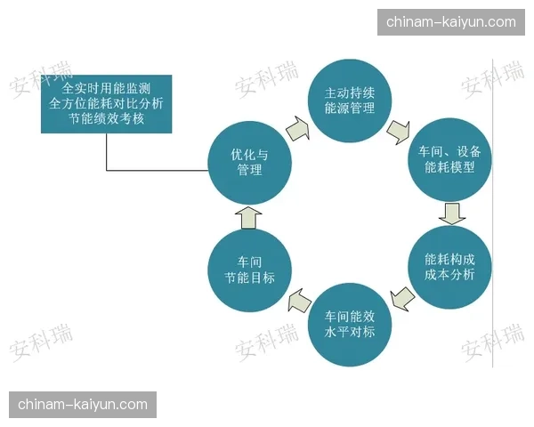 场馆能源监测网联动赛事排期自动降负，绿色低碳管理进入深水区